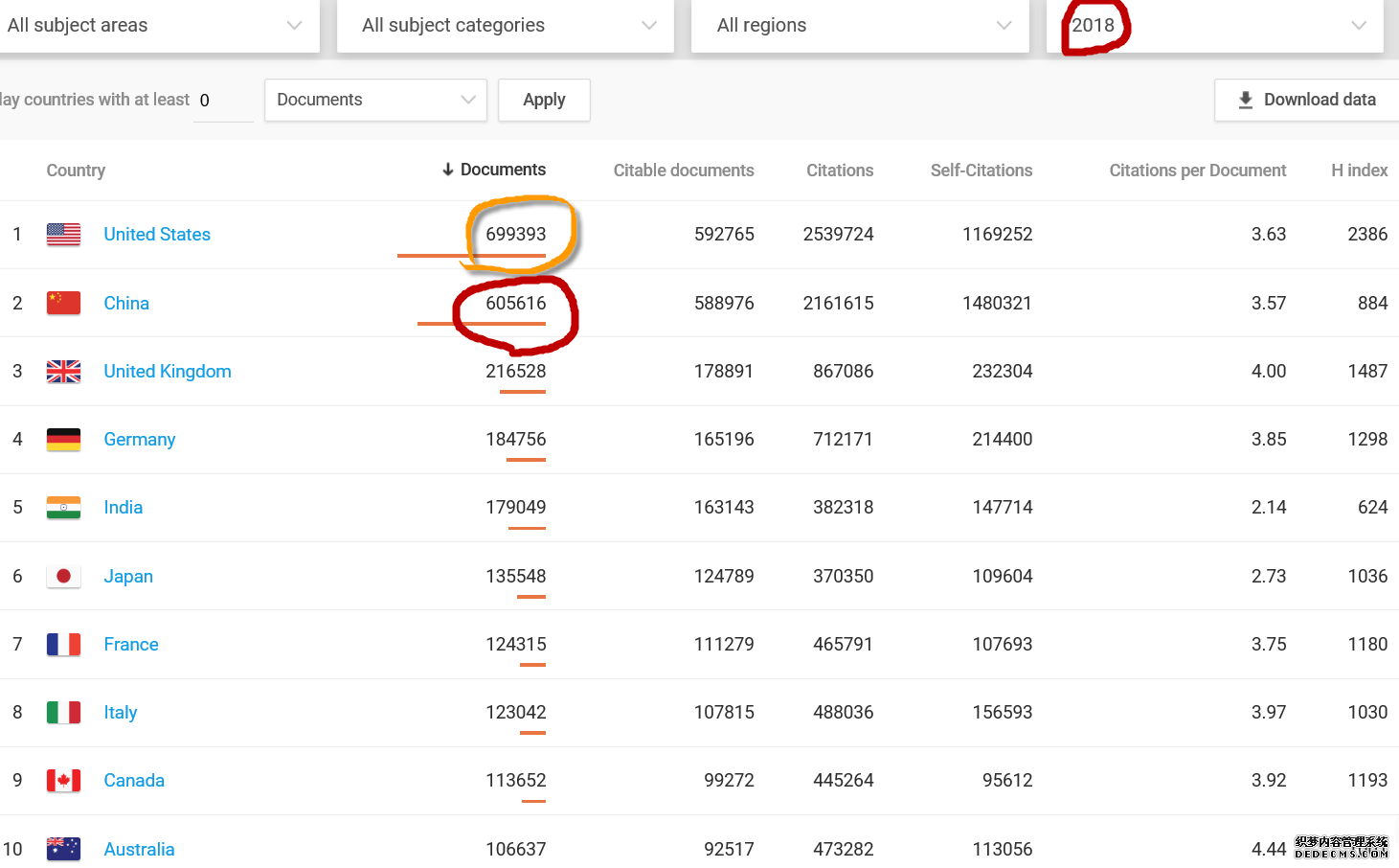 SCOPUS 2018 Highlighted.png