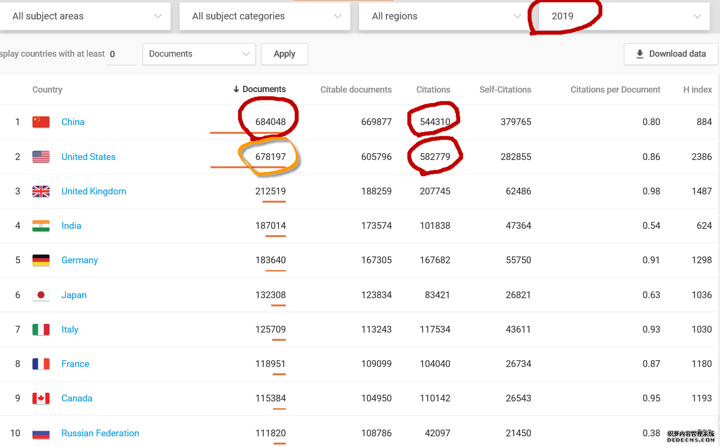 SCOPUS 2019 Highlighted.png