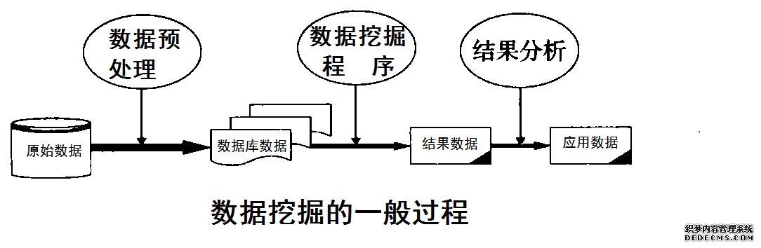 数据挖掘过程.jpg