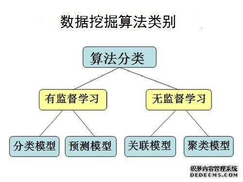 s数据挖掘算法.jpg