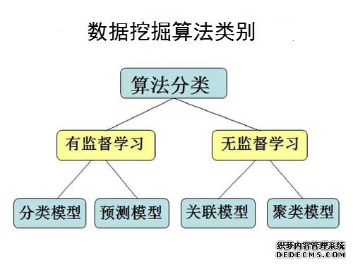 s数据挖掘算法.jpg